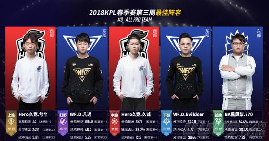 进攻方面略 进攻方面略