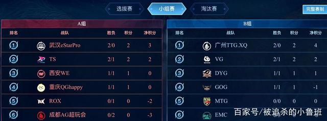 操作层面 操作层面